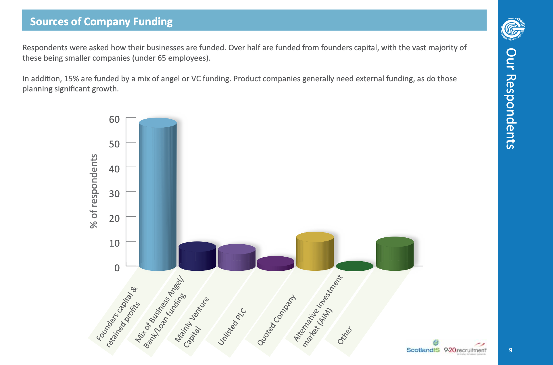 ScotlandIS – Scottish Technology Survey